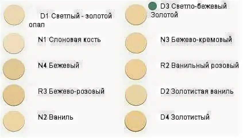 Тоны или тона