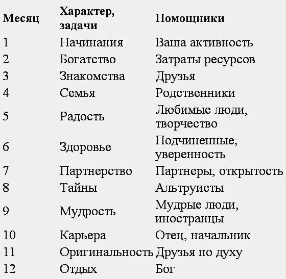 Женщина по месяцу рождения. Характер по месяцам. Характер человека месяца. Характер по месяцу рождения. Темперамент по месяцу рождения.