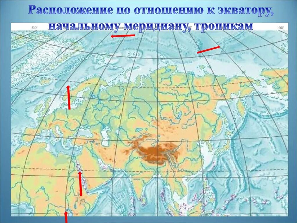 Географическое положение материка евразия 7 класс. Расположение Евразии 7 класс география. Географическое положение Евразии на карте. Физико географическое положение Евразии. Протяженность Евразии.