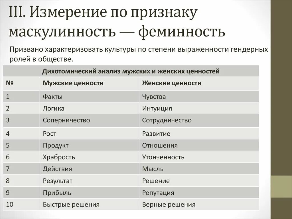Гендер основные черты. Маскулинные и феминные черты. Маскулинный тип личности. Маскулинность и феминность. Маскулинность.