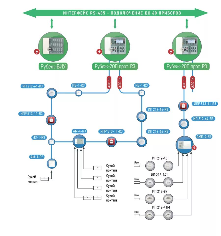 Адресная система пожарной сигнализации рубеж r3. Схема подключения пожарной сигнализации рубеж 2оп. Рубеж-2оп схема подключения. Рубеж 2оп прот r3 структурная схема.