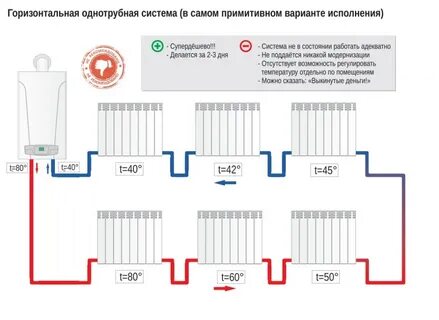 Правильно подключить батареи отопления в частном доме