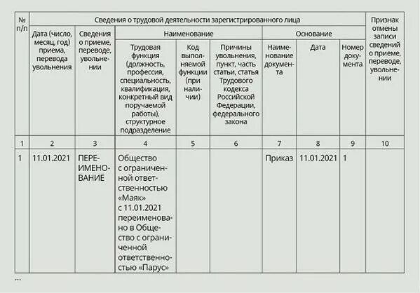 1с переименование организации. Переименование организации в СЗВ ТД. СЗВ-ТД переименование организации образец. СЗВ-ТД при переименовании организации. СЗВ-ТД при переименовании организации образец.