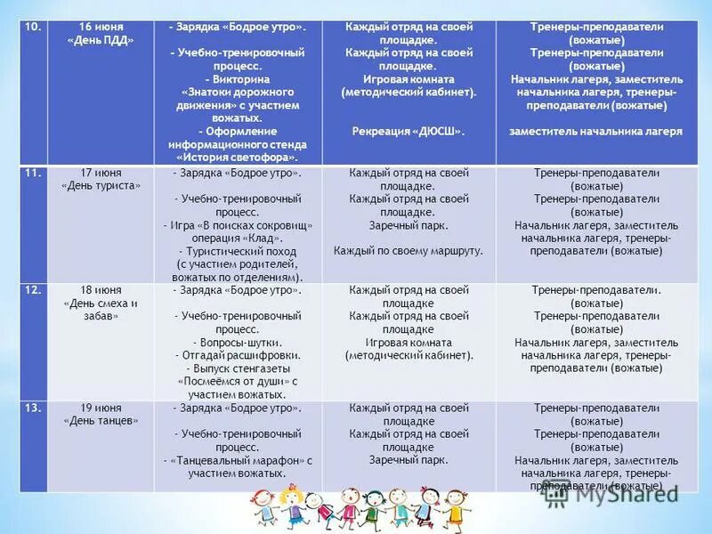 Задачи дня лагерь. Анализ дня для вожатого. Педагогический дневник вожатого. Анализ дня в лагере примеры. План спортивно-оздоровительного летнего лагеря для детей.