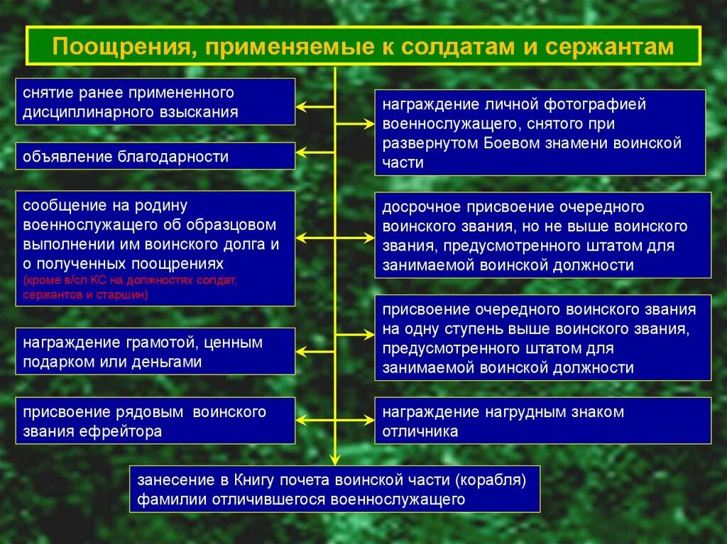 Воинское поощрение