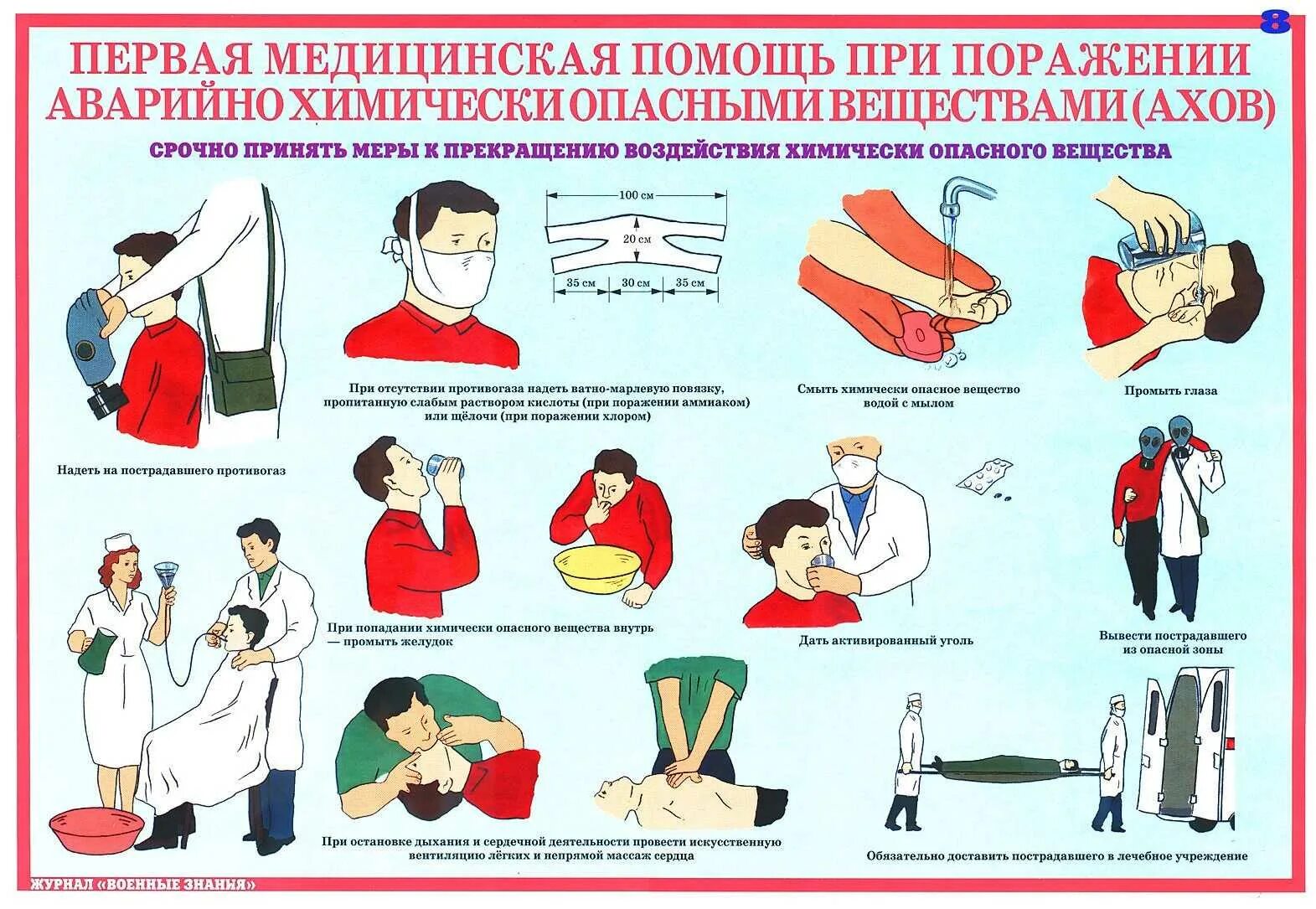 Укажите последовательность изменения состояния пострадавших в чс. Правила оказания первой мед. Правила оказания первой неотложной помощи. Перечислите порядок оказания первой медицинской помощи. Оказание первойпомоши.