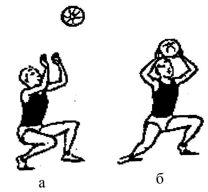 1 ловля мяча. Подводящие упражнения для нижней передачи мяча в волейболе. Броски набивного мяча волейбол. Подготовительные упражнения для верхней передачи мяча в волейболе. Упражнения с набивным мячом для баскетбола.