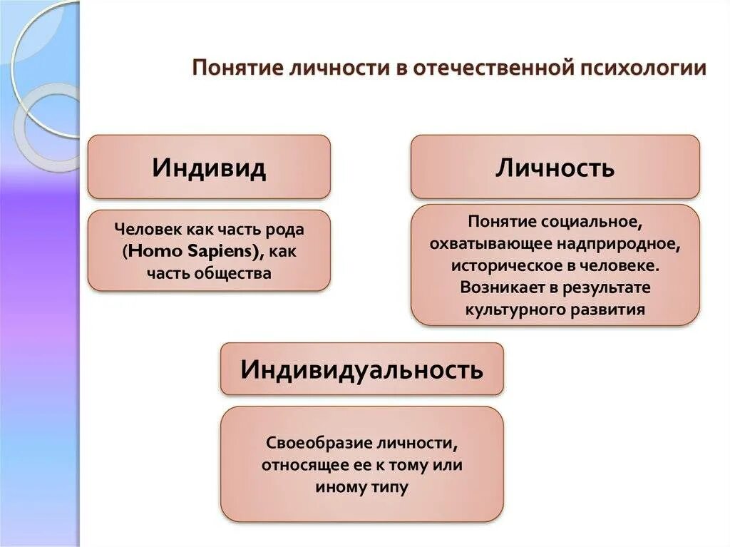 Раскрыть содержание понятия личность. Личность индивид индивидуальность в психологии. понятие личности в психологии. понятие личности в психологии кратко. личность это в психологии определение.