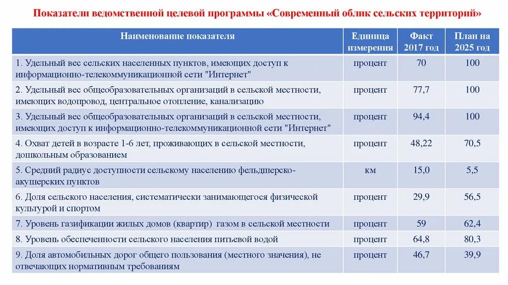 Программа комплексного развития территорий. Комплексное развитие сельских территорий программа. Проекты комплексного развития сельских территорий. Целевые программы развития территорий.