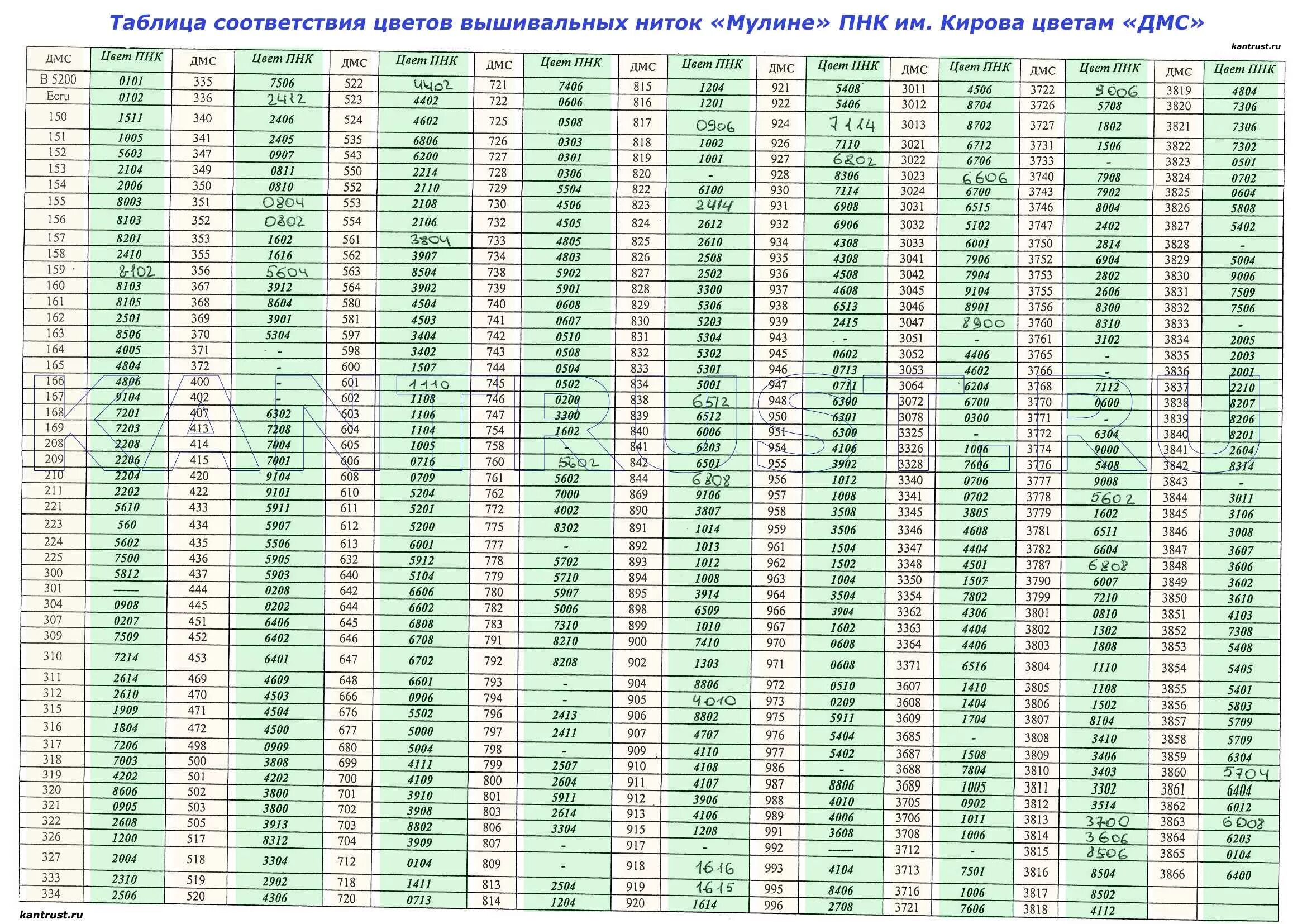 Таблица перевода дмс в гамму с названием. Таблица цветов ниток мулине ДМС в5200. Таблица соответствия мулине ДМС И гамма. ДМС И гамма соответствие цветов таблица. Таблица соответствия мулине ДМС И Кирова.