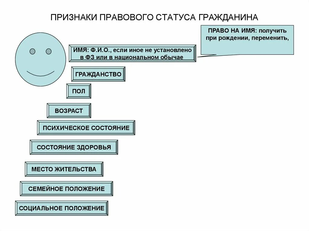 Признаки гражданско правового статуса. Статус гражданина признаки. Признаки административно-правового статуса гражданина. Признаки индивидуализации гражданина.