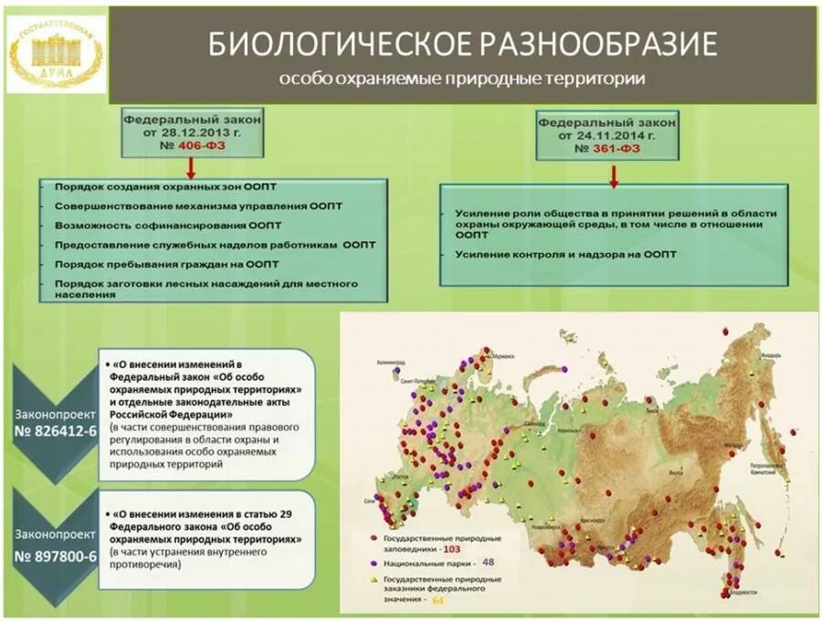 Охраняемые территории россии список. Охраняемые природные территории. Государственное ООПТ. Охраняемые природные территории России. Особо охраняемые природные территории это в экологии.