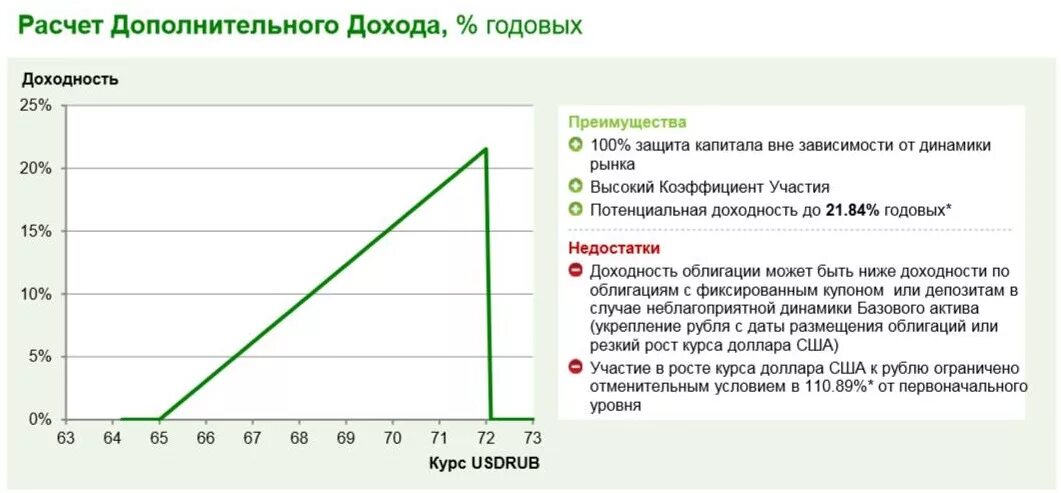 Ответы на тестирование в talentsy. Облигации в сбербанк инвестор. Ожидаемая норма прибыли. Бкс портфель облигаций. Инвестиционный портфель.