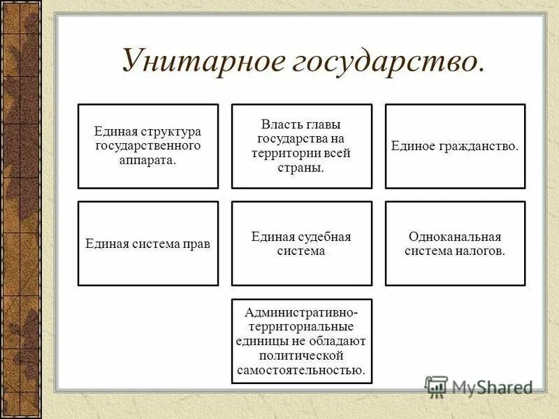 что характерно для унитарного государства. унитарному государству присущи. признаки унитарного государства. что такое унитарноетгосударство. финансовая система унитарного и федеративного государства.