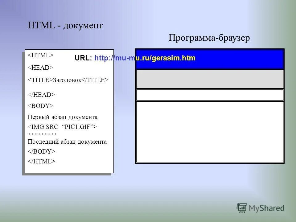 Типы html документов. Шапка html документа. Код html документа. Основы языка гипертекстовой разметки документов html. Типы html документов.