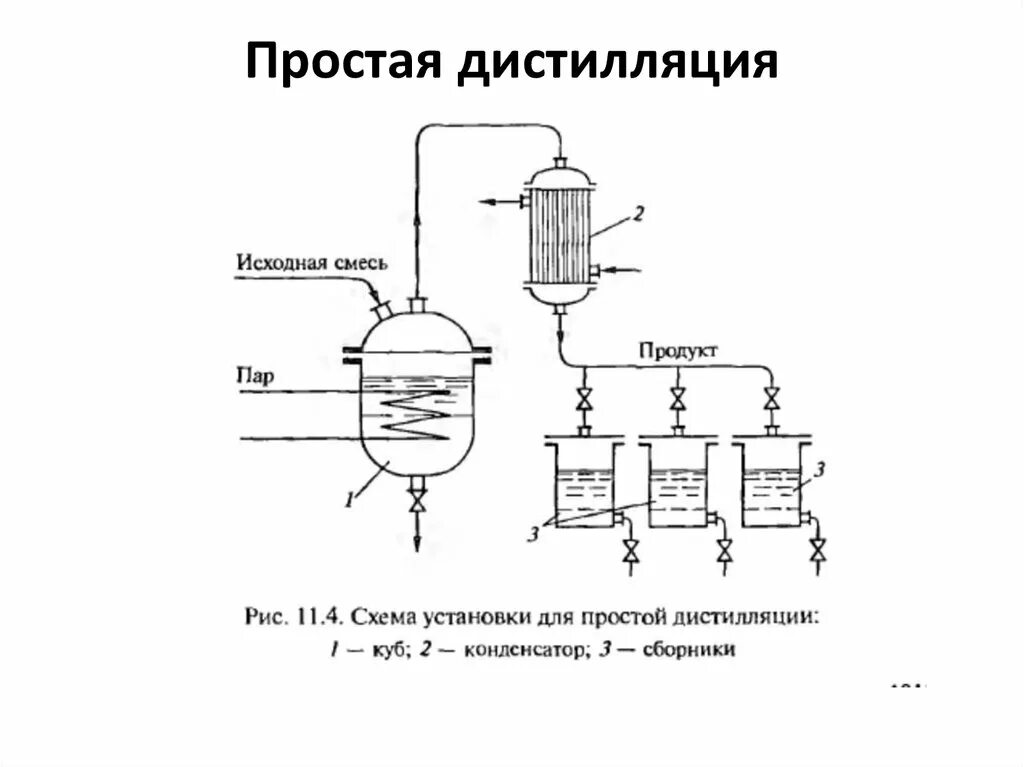 Процессы и аппараты перегонка и ректификация. Схема непрерывной ректификации. Схемадистиляции нефти. Технологическая схема дистилляции сырого бензола. Дистилляция очистка