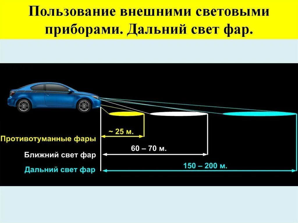 Сколько фар автомобиля. Габаритные огни Ближний и Дальний свет фар ПДД. Габаритные огни фары ближнего и дальнего света отличие. Свет фар авто. Габариты фары автомобилей.