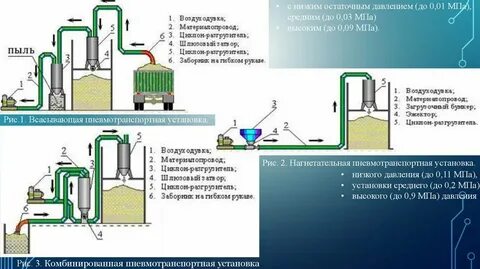 Мпа системы