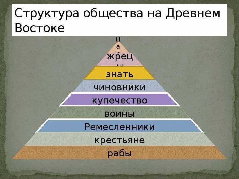Древние иерархии
