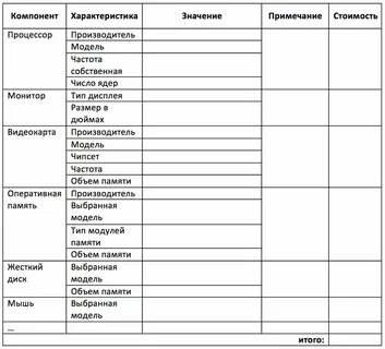 Практические работы характеристики