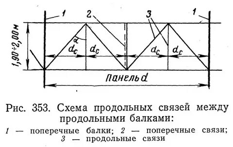 Продольные балки