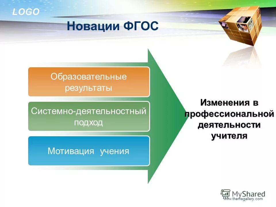 виды образовательных результатов. новые результаты образования. новые результаты образования. образовательные результаты фгос. образ результата.