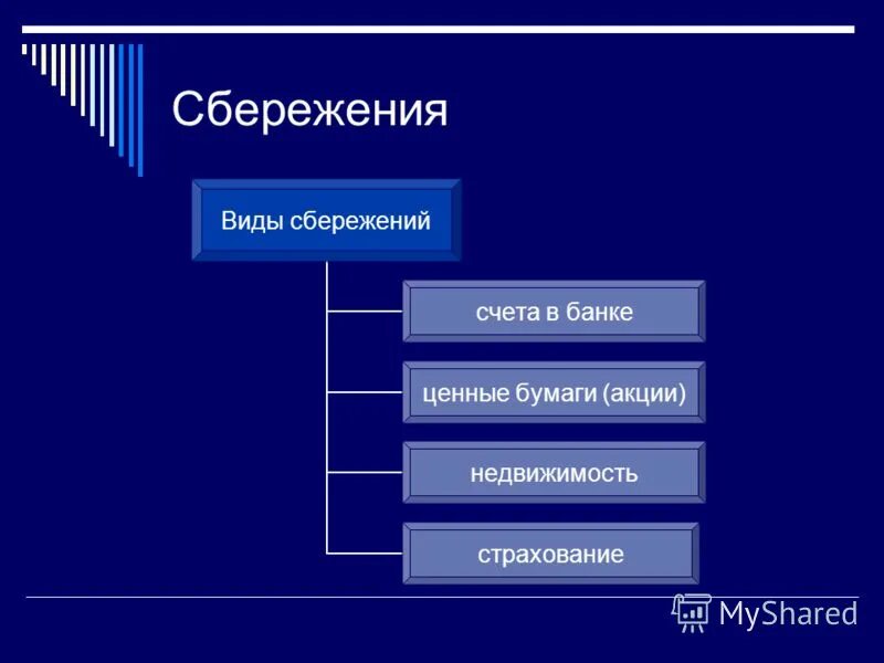 презентация на тему сбережения.