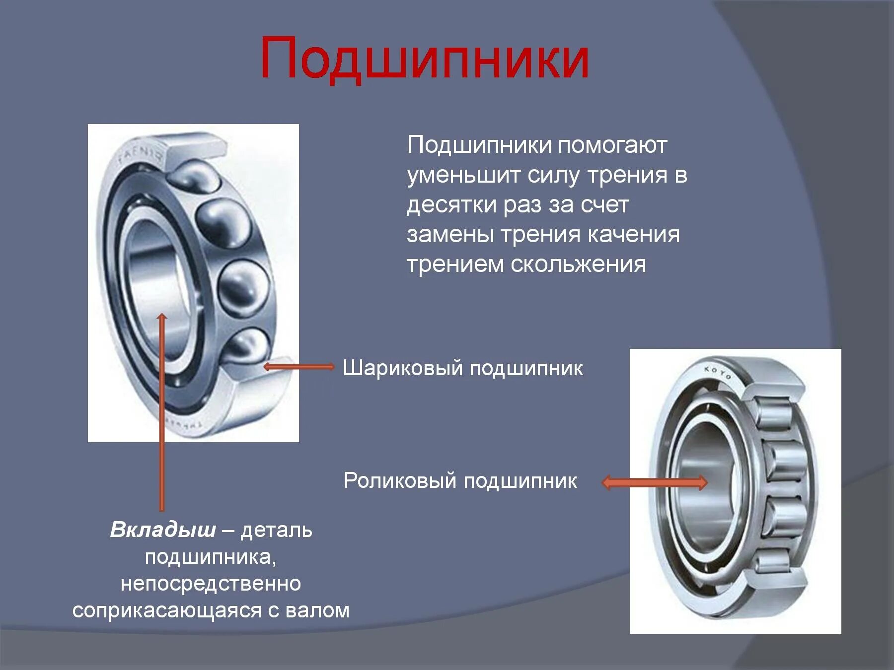 Роликовый подшипник и подшипник качения. Подшипник скольжения НМ 3600. Шариковый подшипник качения роликовый подшипник качения.. Подшипник скольжения физика газодинамические.