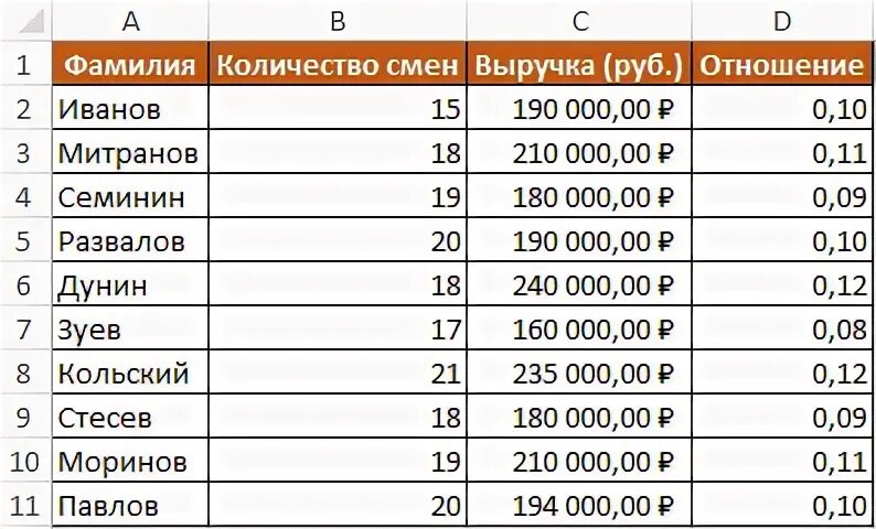 Число фамилии 5. Таблица учета брака. Какое значение может принимать ячейка?.