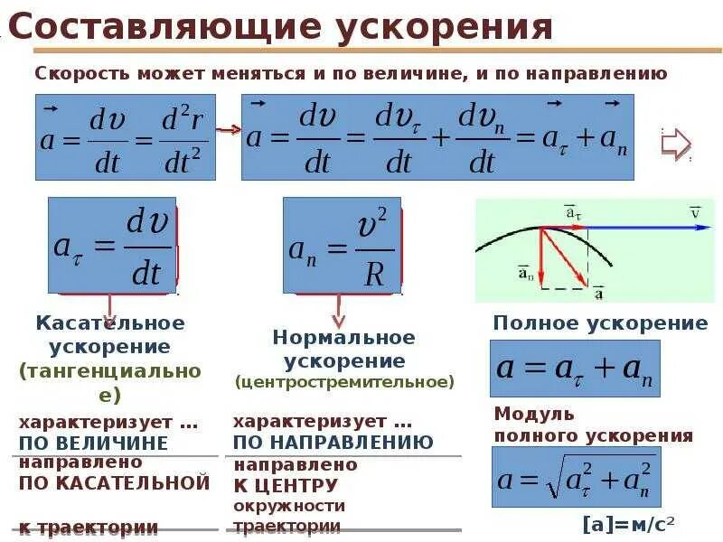 Полная формула скорости. Разложение полного ускорения на нормальное и тангенциальное. Нормальное тангенциальное и полное ускорение. Нормальное ускорение Векторная формула. Нормальная составляющая ускорения формула.