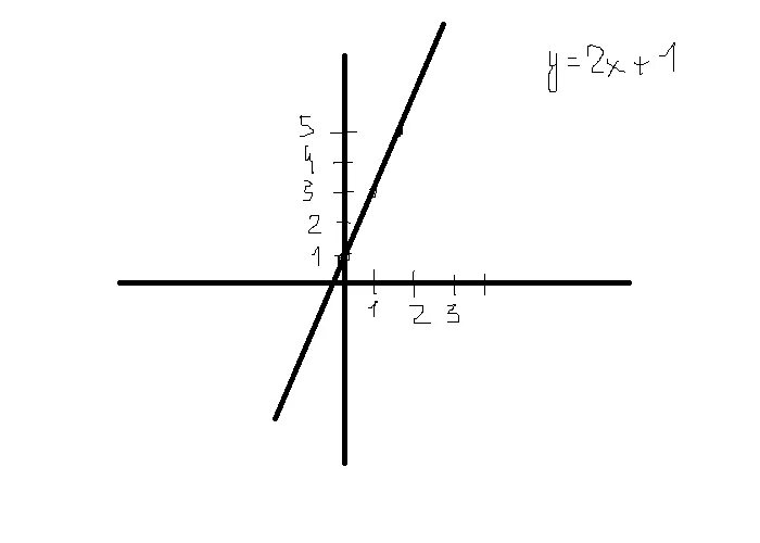 Пример y 2x 1. Y=x³ пример. Нарисовать график y=3-(x+2)^2. Y x2 примеры. Как рисовать графику.