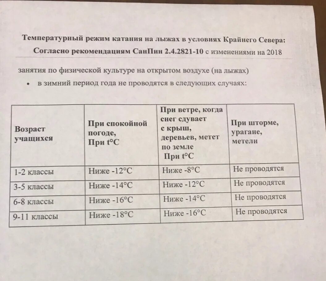 Норма градусов в школе. Физкультура на лыжах температурный режим. Температурный режим для школьников на лыжах. Температурный режим для уроков физкультуры на лыжах. Нормы температуры для физкультуры на лыжах.