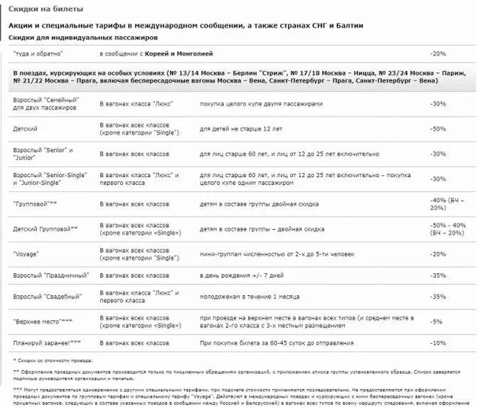 До какого возраста билет. Специальные тарифы РЖД что это. Скидки на ЖД билеты. Какие есть скидки на ЖД билеты. Скидки при покупке билетов РЖД.