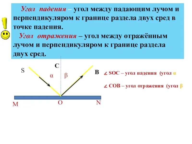 Падения светового луча называют. Физика 8 класс отражение света законы отражения. Отражение света закон отражения света 8 класс. Закон отражения света 8 класс физика. Отражение света закон отражения 8 класс.