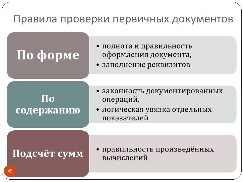 Проверка переработки. Порядок проведения проверки первичных бухгалтерских документов. Порядок проверки документов. Порядок проверки документов бухгалтерского. Способы проверки первичных документов.