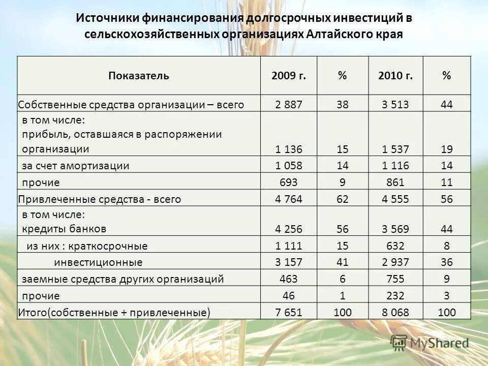 учет источников финансирования долгосрочных инвестиций. учет источников финансирования долгосрочных инвестиций. источники финансирования долгосрочных инвестиций. источники долгосрочных инвестиций. источники финансирования фирмы.