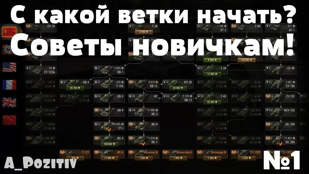 Лучшие ветки в world of tanks. Какой танк лучше качать. Ветка советских танков. Ветка прокачиваемых танков. Ветка танков для новичка.