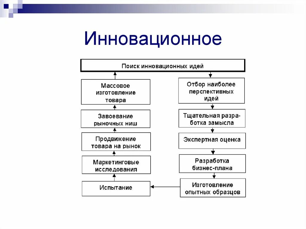 Источники бизнес идей. Рынок инновационных идей. Технологические инновации. Бизнес фон. Оригинальные идеи для бизнеса.