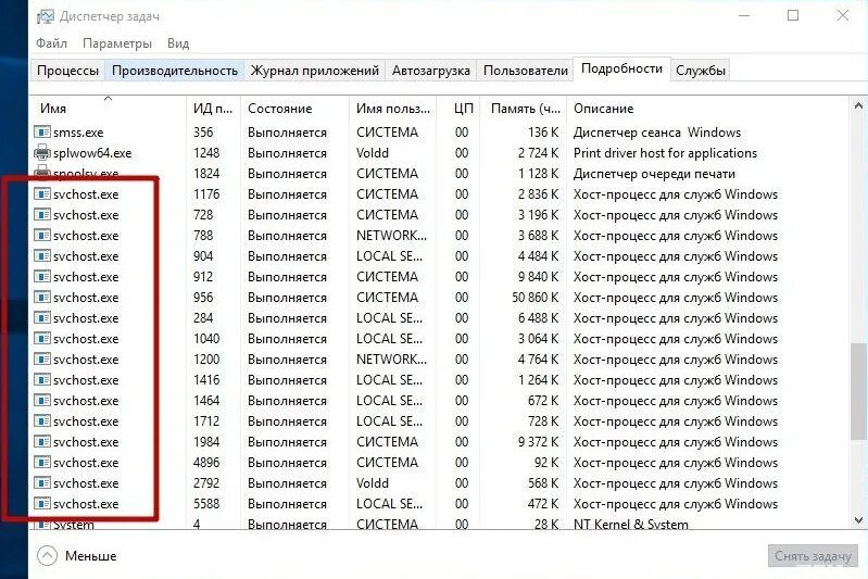 Svchost exe networkservice. Диспетчер задач виндовс 7 процессы. что такое хост процесс виндовс. svchost. svchost грузит.