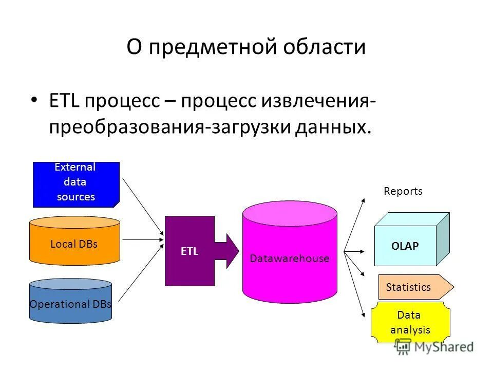 Профессиональные источники данных. Профессиональные источники данных. Архитектура цод схема. Источник данных картинка. Базы данных вид ресурсов.