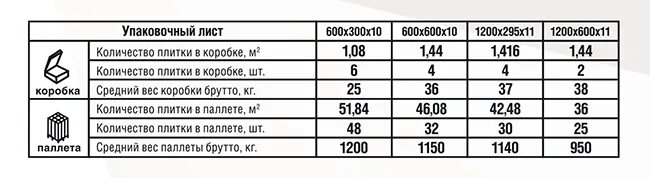 Вес керамической плитки 1 м2. Керамическая плитка 20 мм вес 1м2. Плотность керамической плитки. Вес керамогранита 1 м2. Плитка вес 1 м2