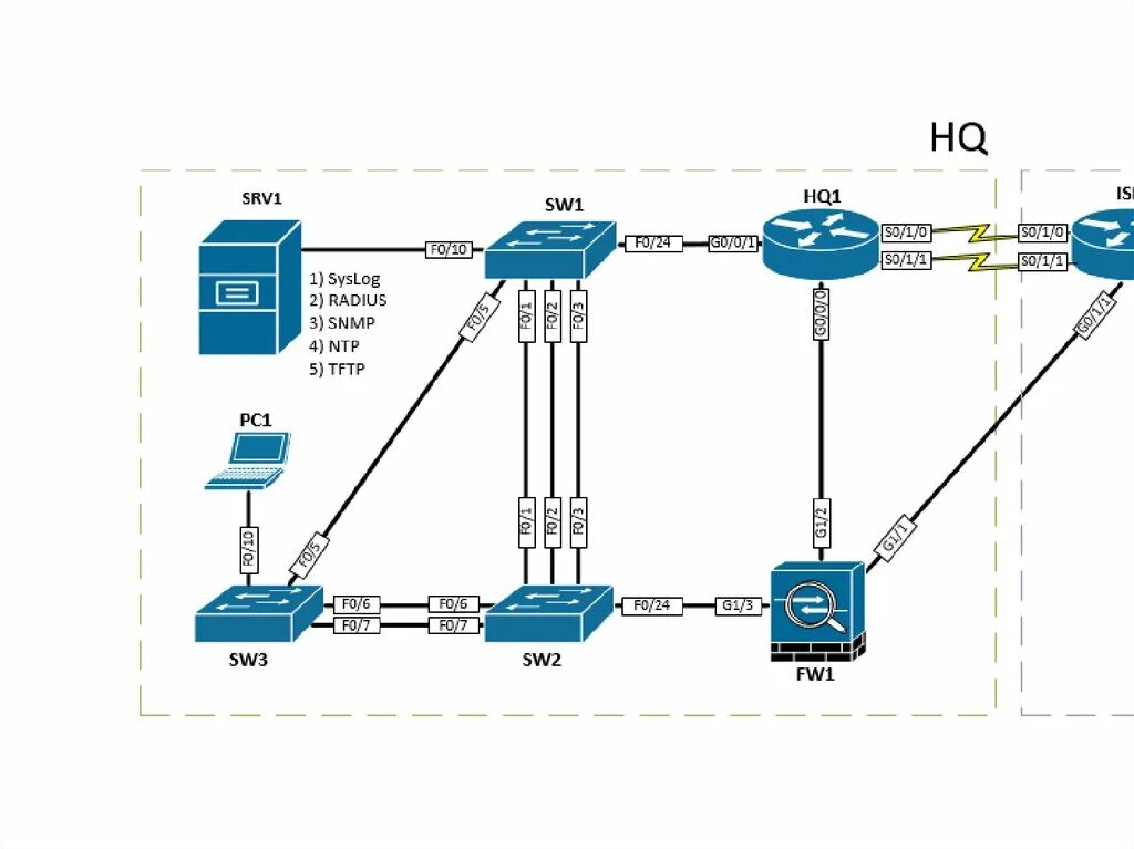 Cisco 3 уровня. Схема l1 l2 l3. l2 l3 схема сети. топология сети уровня l3 схема. топология сети уровня l3.