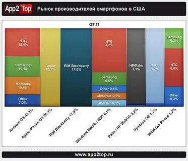 Операционные системы мобильных платформ