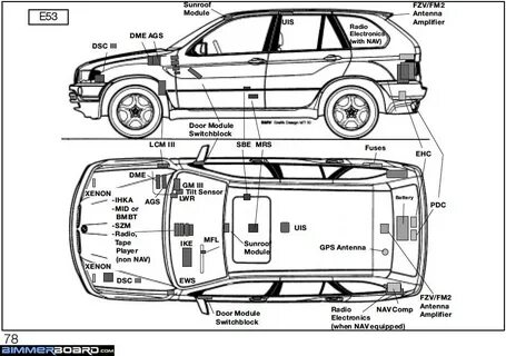 Бмв x5 размеры