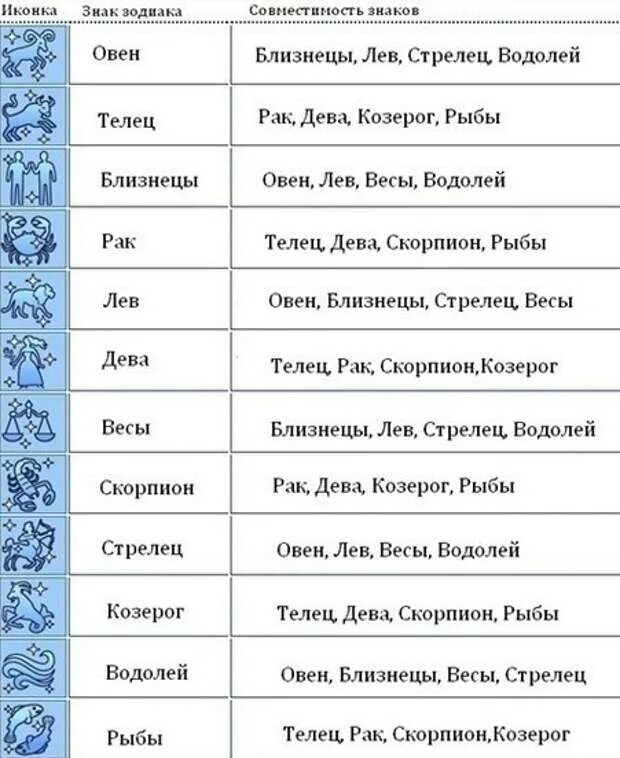 Водолей и скорпион совместимость. Совместимость знаков х. Совместимость знаковов зодиака. Знаки Зодиак своместимость. Гороскоп на совместимость знаков.