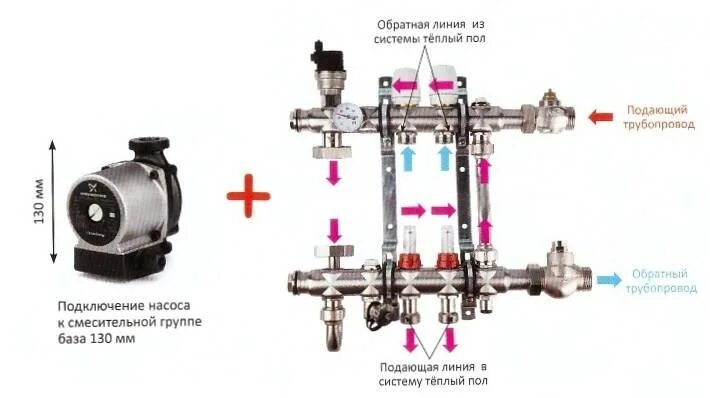 Теплые полы насос какой. Рассчитать мощность насоса для теплого пола водяного. Подбор насоса для водяного теплого пола калькулятор. Схема подключения насоса на коллектор теплого пола водяного. Направление насоса в насосно смесительном узле.