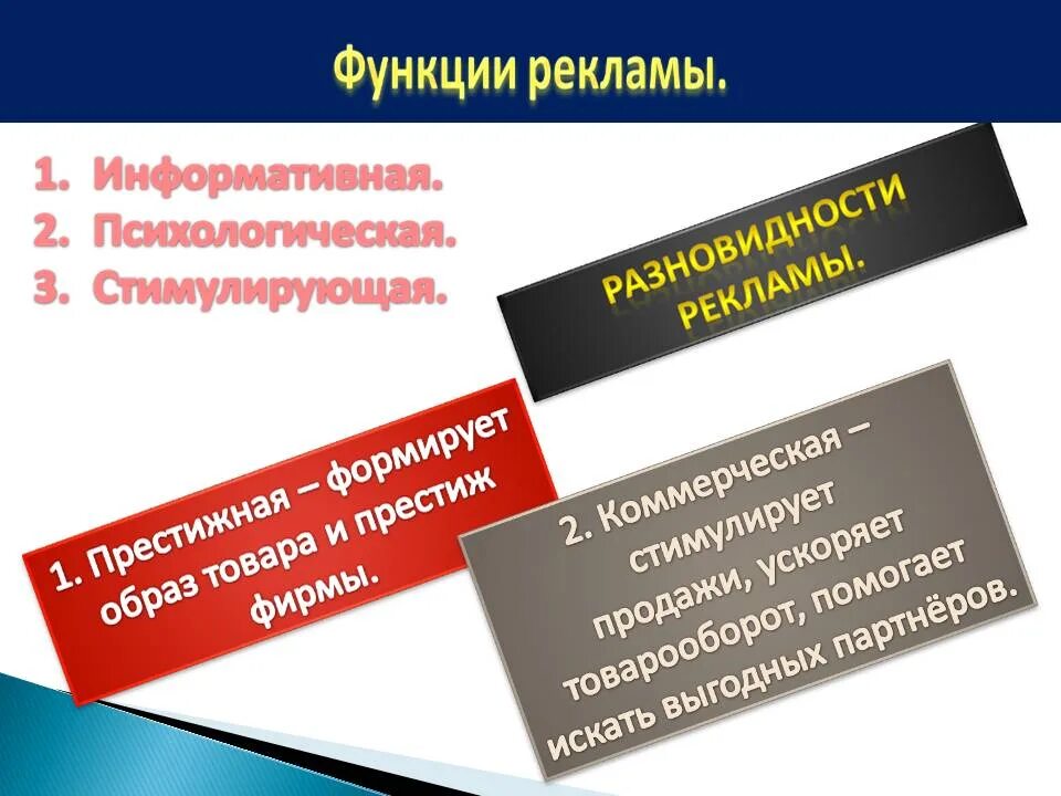 Для чего нужна реклама обществознание. Реклама Обществознание. Реклама двигатель торговли Обществознание. Реклама для презентации по обществознанию. Реклама двигатель торговли кратко.