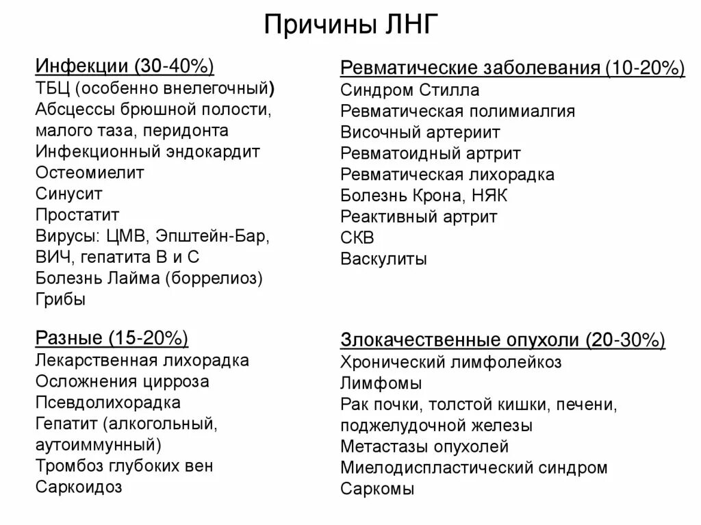 Лихорадка неясного генеза мкб 10. Лихорадка неясного генеза у детей. Лихорадка неясного генеза. Лихорадка неясного генеза. Диагноз лихорадка неясного генеза.