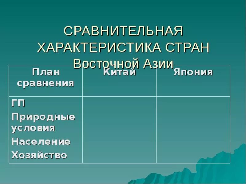 Составить сравнительную таблицу индия китай япония
