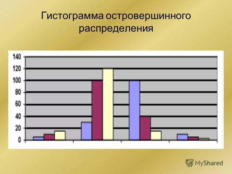 Живая диаграмма. Распределение гаусса график. Распределение гаусса рост. Гистограмма роста женщин. Малая и большая выборка.